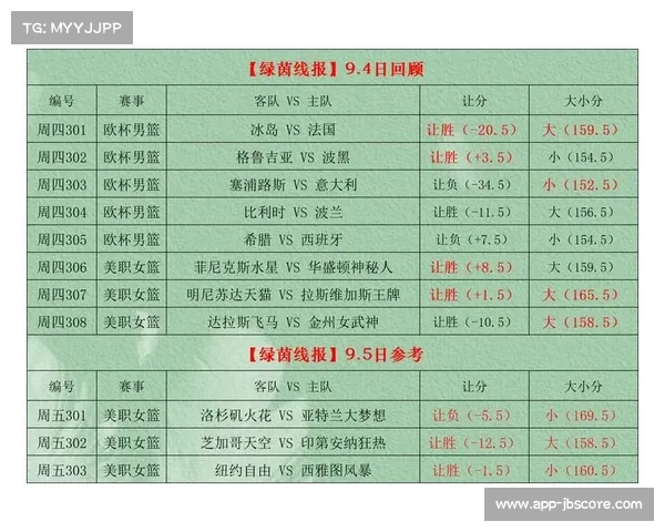 牛总深度解读今日篮球赛事让分与大小分精准推荐分析
