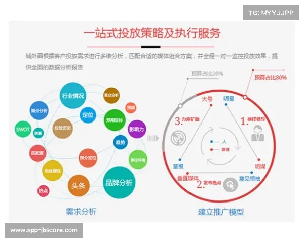 大数据分析观众行为偏好,指导赛事产品精准开发